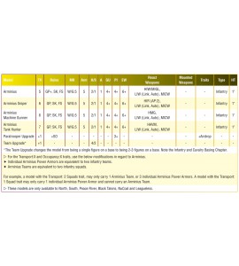 Arminius Power Armor Infantry 3 Teams Pack