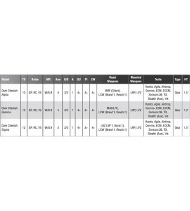 Dark Cheetah Two Pack Kneeling and Leaning Poses 3d Printed Resin Miniature