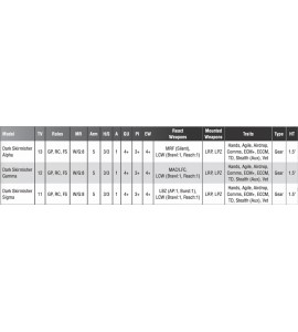 Dark Skirmisher Two Pack 3d Printed Resin Miniature